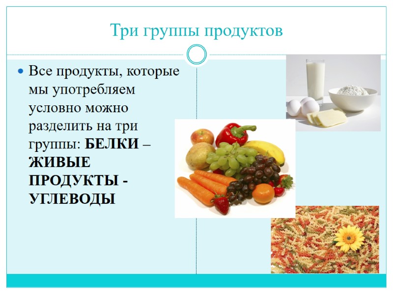 Три группы продуктов Все продукты, которые мы употребляем условно можно разделить на три группы: